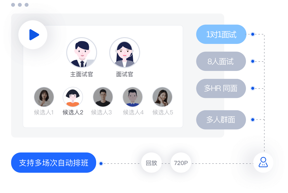 视频面试