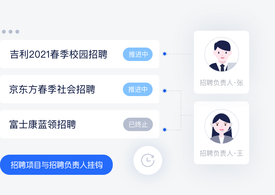 项目管理